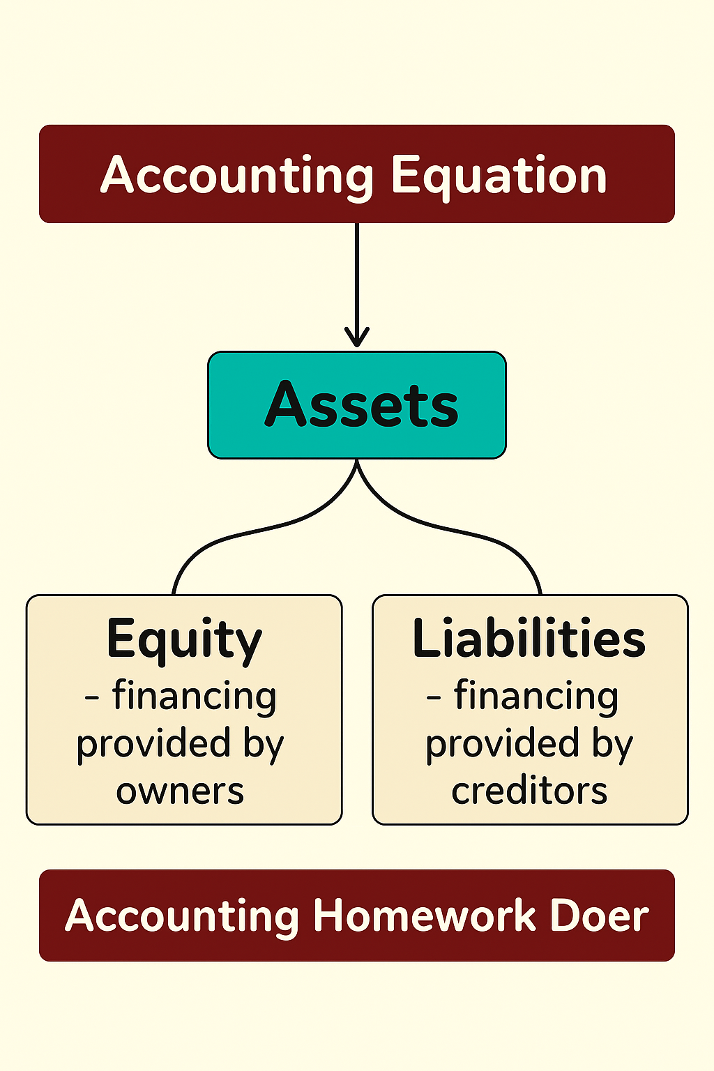 Online accounting class help illustration